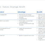 FQ FAB Advantages Benefits part1