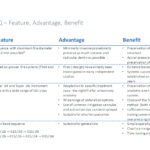 FQ FAB Advantages Benefits part2 (10)