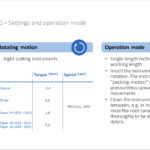 FQ torque values